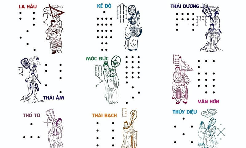 Sao Mộc Đức là gì? Tổng hợp chi tiết thông tin sao Mộc Đức 2024