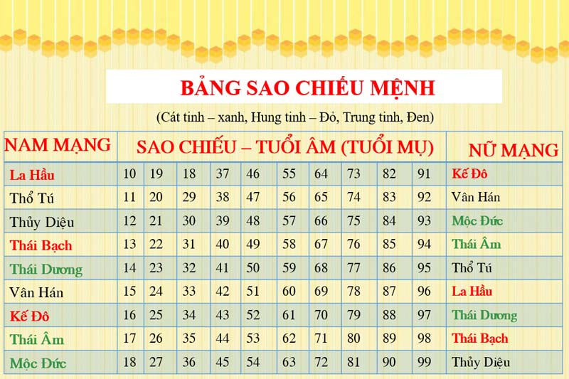 Sao Vân Hớn là gì? Tốt hay xấu? Luận giải về sao Vân Hớn 2024